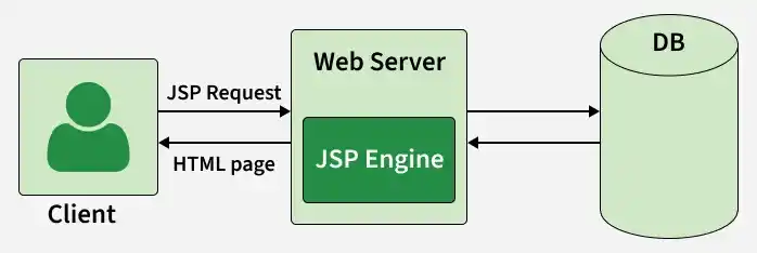 client