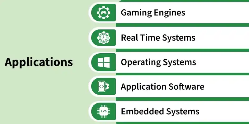 C++ Programming Language - GeeksforGeeks