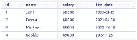 MySQL MAX() Function - GeeksforGeeks