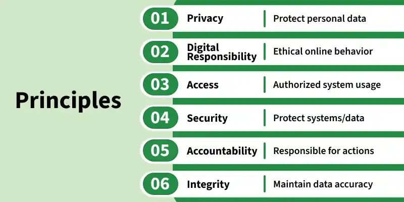 principles