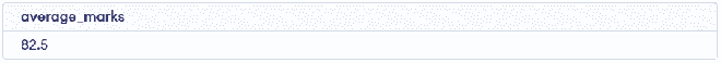 AVG() Function in MySQL - GeeksforGeeks