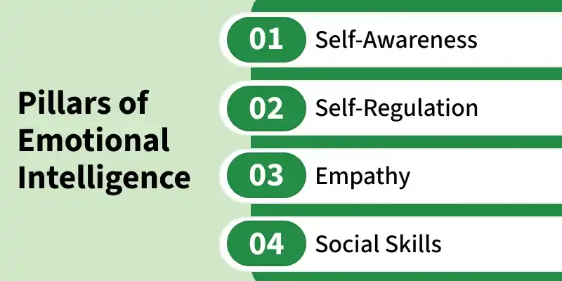 pillars_of_emotional_intelligence