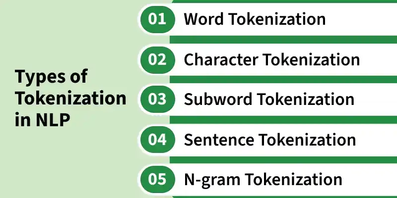 types_of_tokenization_in_nlp