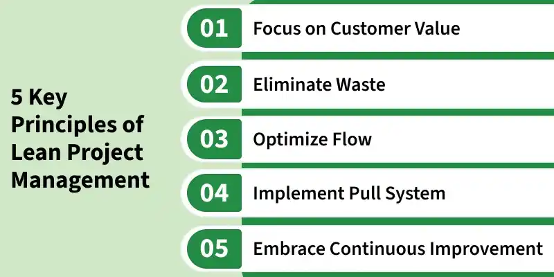 5_key_principles_of_lean_project_management
