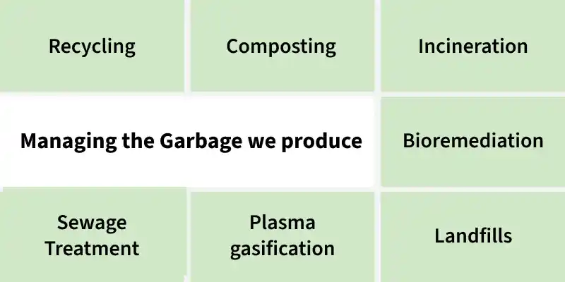 managing_the_garbage_we_produce