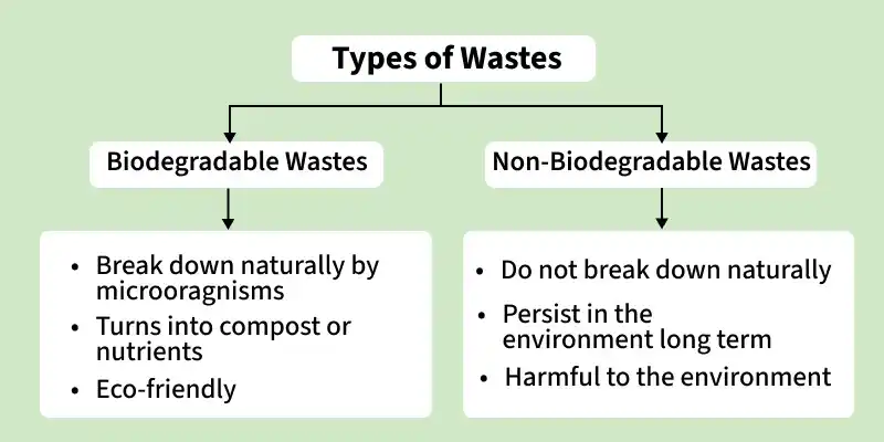 types_of_wastes-