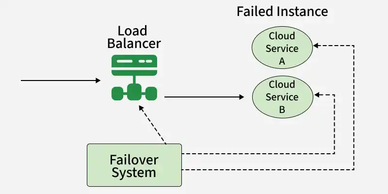 load_balancer