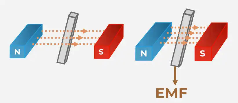 Electromagnetic-Induction-3