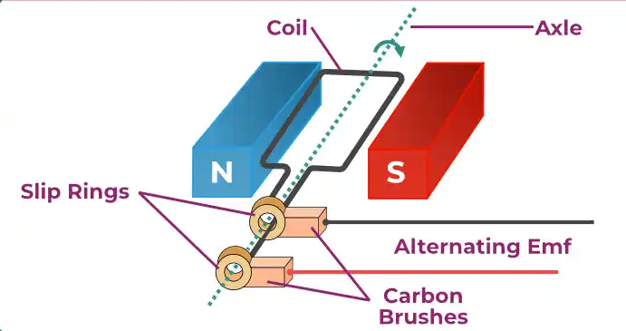 Electromagnetic-Induction-2