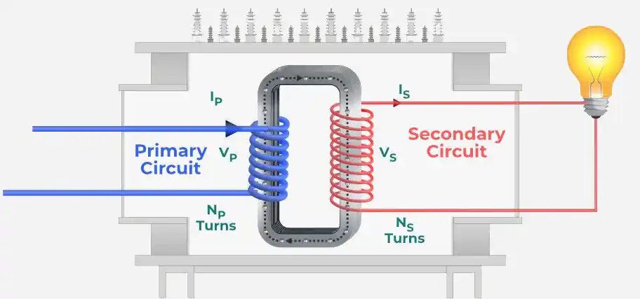 Electromagnetic-Induction-1