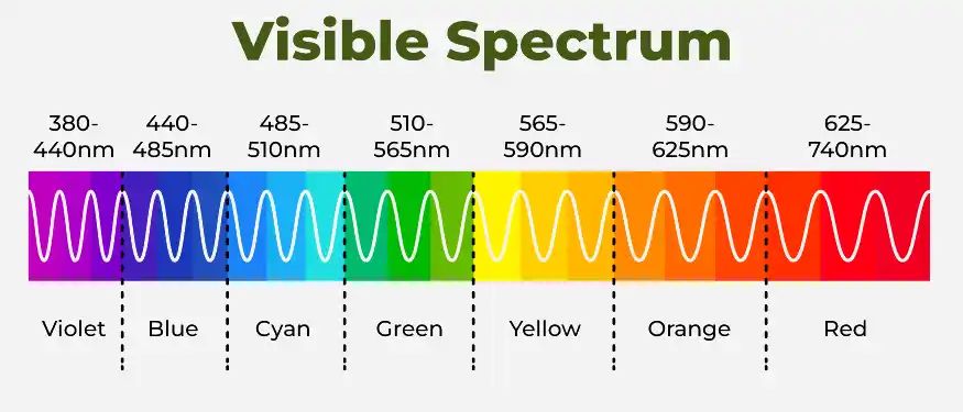 visible-spectrum