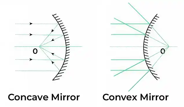 concave