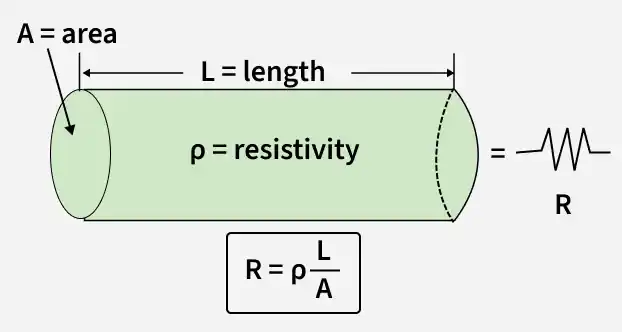 resisvity