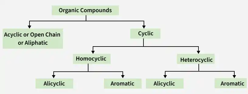 organic_compounds