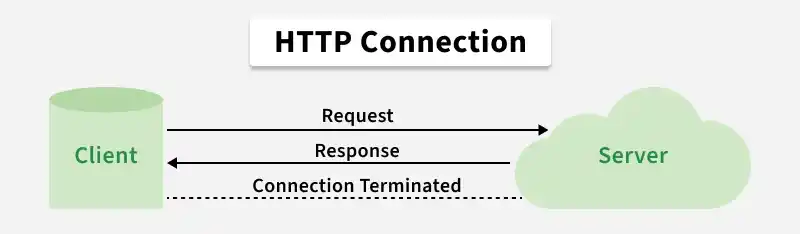 http_connection