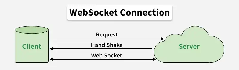 websocket_connection