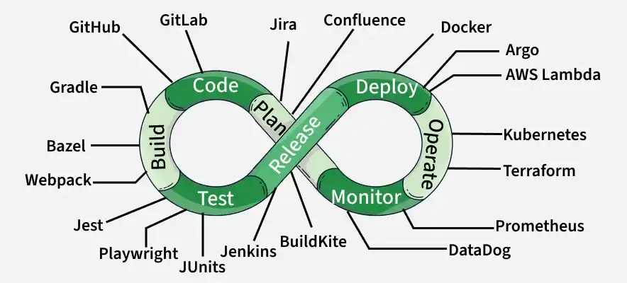 devops_3
