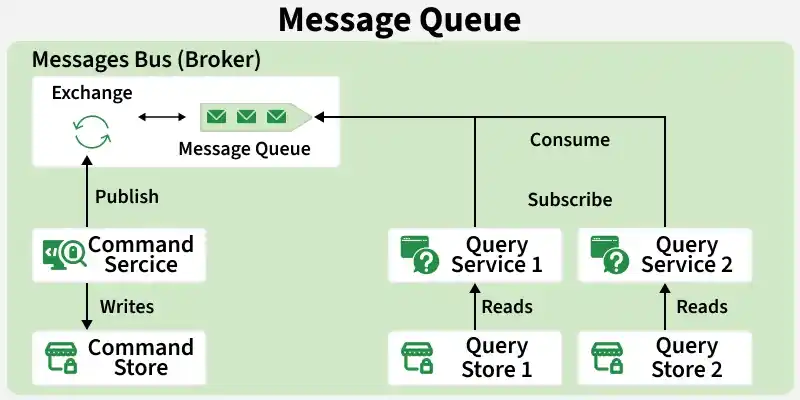 message_queue