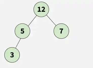 nodes_at_same_level_2