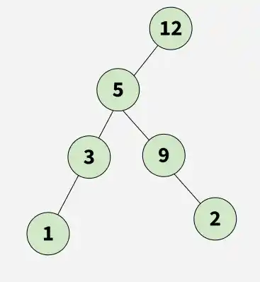 nodes_at_same_level_3
