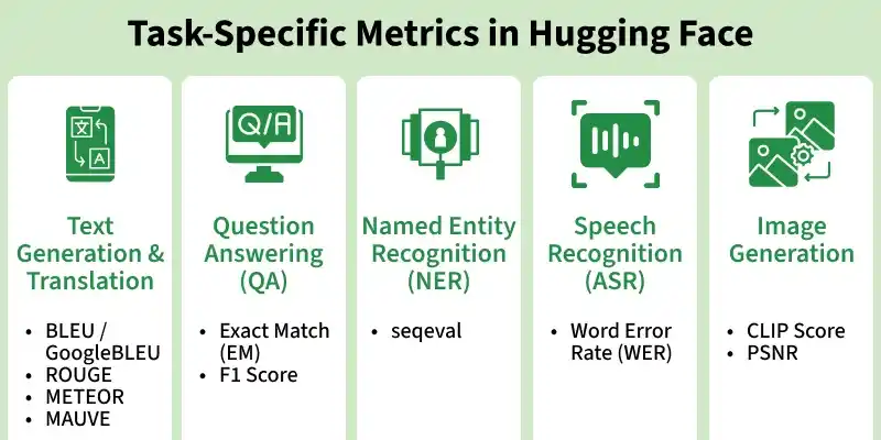 task_specific_metrics_in_hugging_face