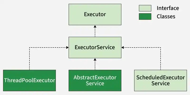 executor