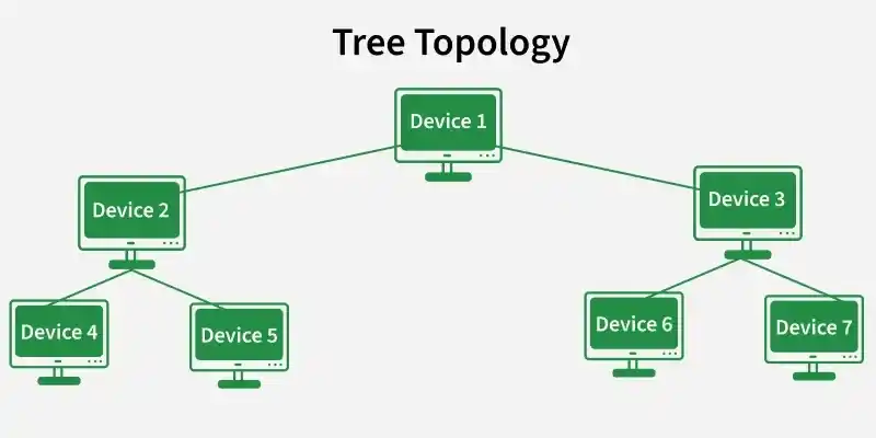 tree_topology