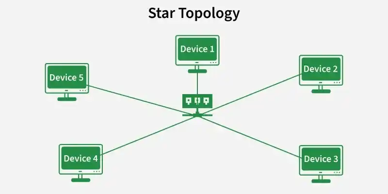 star_topology