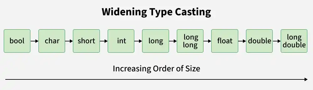 widening_type_casting