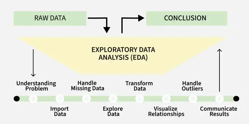 Exploratory Data Analysis in R Programming - GeeksforGeeks