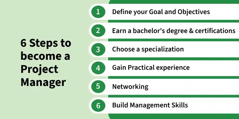 6_steps_to_become_a_project_manager