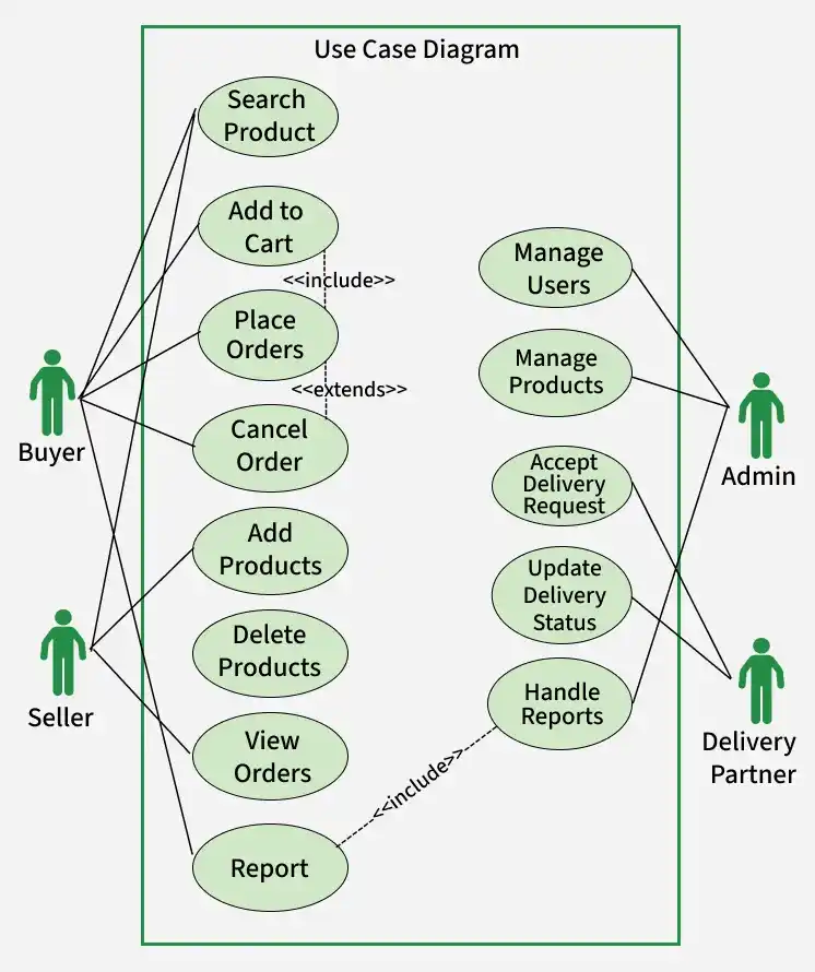 use_case_diagram_6