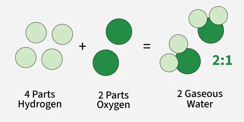 4_parts_hydrogen