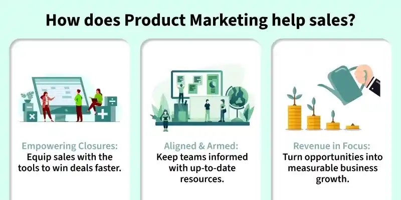 how_does_product_marketing_help_sales_