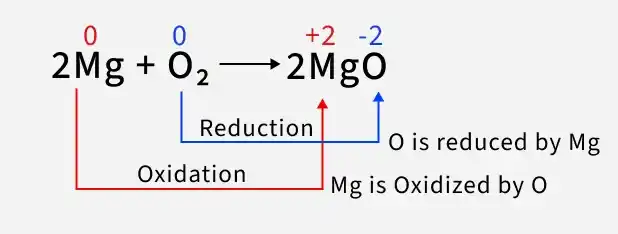chemical_reaction