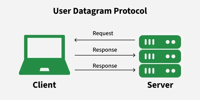 user_datagram_protocol