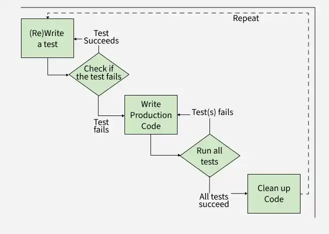 test_succeeds1