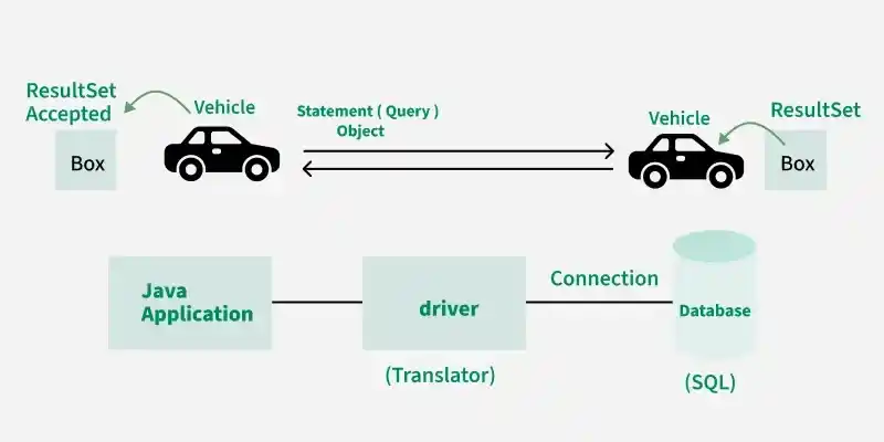 Establishing-JDBC-Connection-in-Java