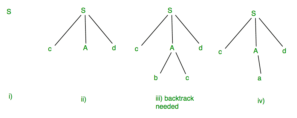 Introduction-to-Syntax-Analysis