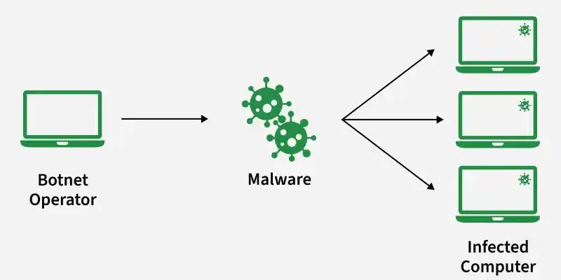 botnet_operator