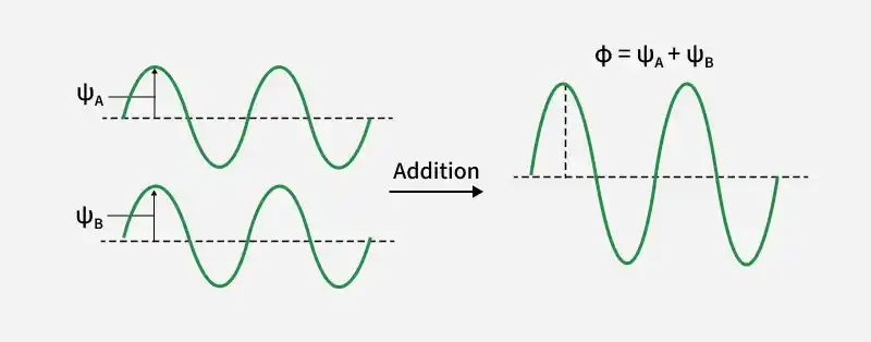 addition_mot
