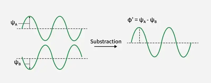 submot
