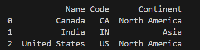Manipulating DataFrames with Pandas - Python - GeeksforGeeks