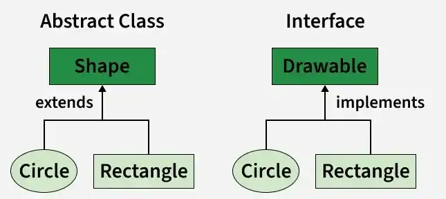 abstract_class