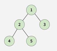 K-th Ancestor in a Binary Tree - GeeksforGeeks
