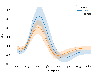 introduction to seaborn in python Images High Quality... Introduction to Seaborn - Python - GeeksforGeeks
