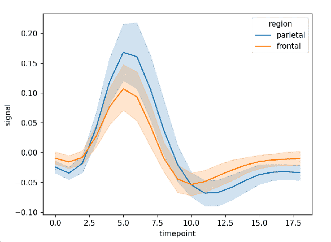 scientific graphs in python using seaborn | p1g30nh4ck... Introduction to Seaborn - Python - GeeksforGeeks