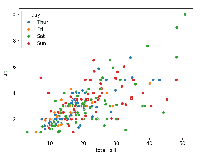 Introduction to Seaborn - Python - GeeksforGeeks