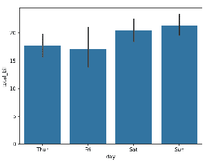 Introduction to Seaborn - Python - GeeksforGeeks