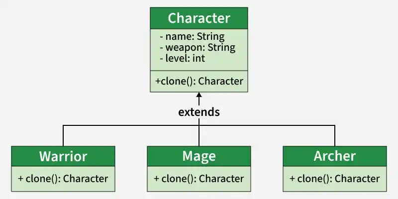 character
